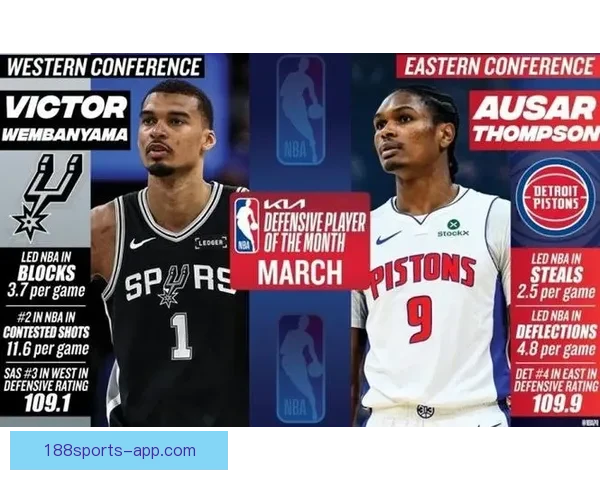 东契奇约翰逊荣膺月最佳文班连续三次摘最佳防守奖