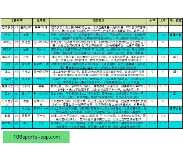 世界杯赛事竞猜攻略与实时投注技巧全解析